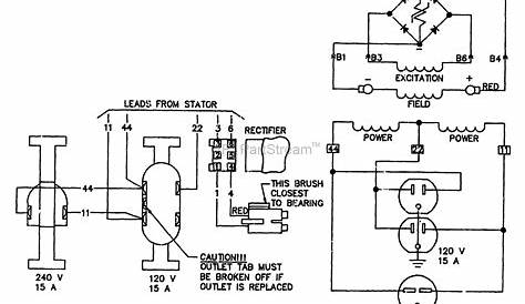 generators wiring diagram