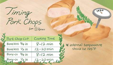 Timing for Cooking Pork Chops on the Grill