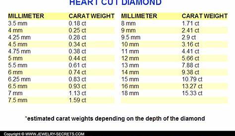 heart shape diamond size chart
