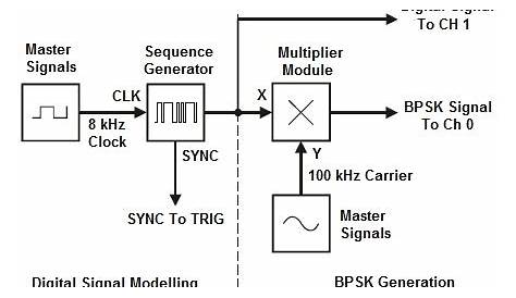 bpsk modulator circuit diagram