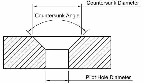 Countersunk Hole Size for Socket Flat Head (ANSI Metric)