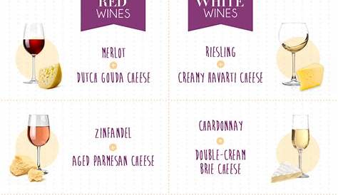 wine and cheese pairing chart