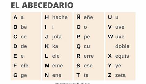 Spanish Alphabet Pronunciation [+ Free Alphabet Chart]
