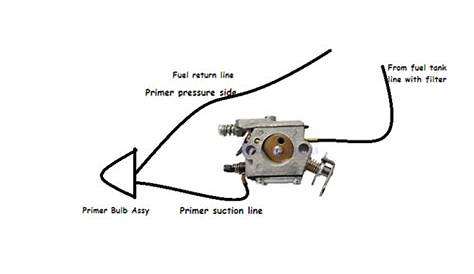 Craftsman Chainsaw Fuel Line Diagram - General Wiring Diagram