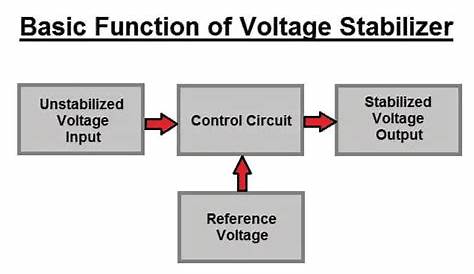 how to calculate voltage stabilizer