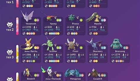 pokemon go trading stardust cost chart