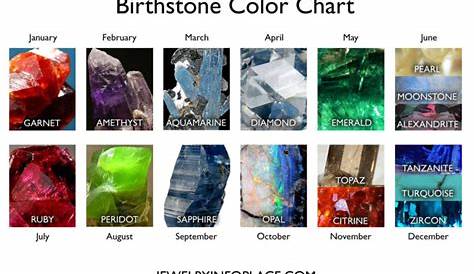 Birthstones by Month ~ Birthstone Colors ~ Birthstone Chart