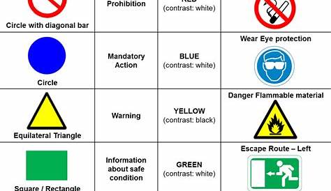 ¡Oye! 38+ Verdades reales que no sabías antes sobre Safety Hazard Signs
