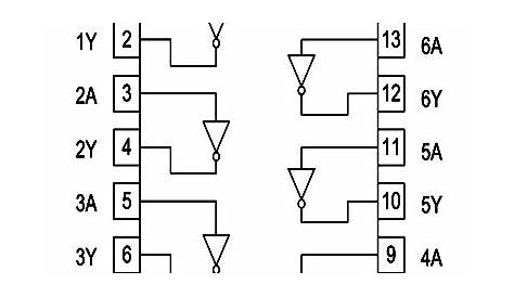 NOT Gate | Circuit diagram, Logic design, Electronic circuit projects