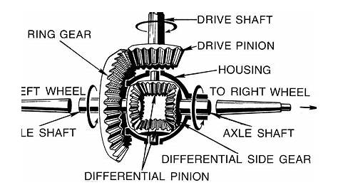 fwd differential car diagram