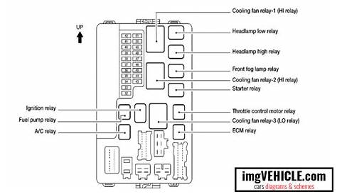 Nissan Altima L31 Fuse box diagrams & schemes - imgVEHICLE.com