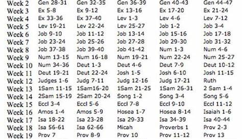 Read The Bible In A Year Schedule Printable