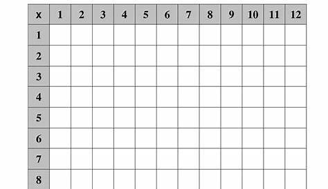 printable multiplication chart 1-10