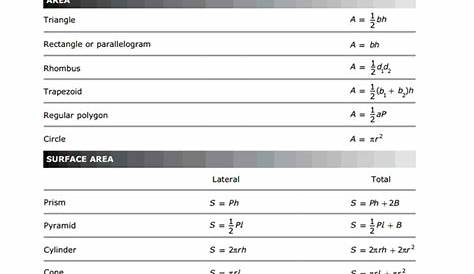 formula chart for geometry