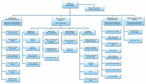 e myth organizational chart template