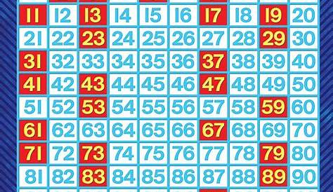 Prime Numbers Chart | Prime factorization, Learning math, Prime numbers