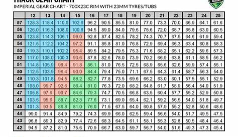 rc drag racing gearing chart