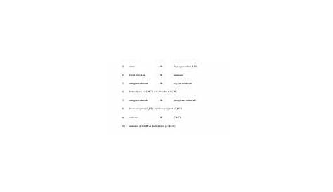 polarity of molecules worksheets