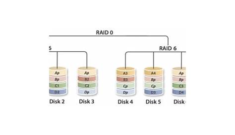 How to Decide on the Best RAID Configuration For You - 45Drives Blog