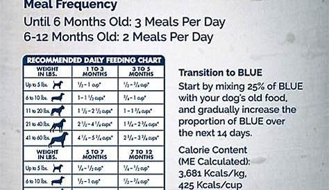 Blue Wilderness Large Breed Puppy Food Feeding Chart - Puppy And Pets