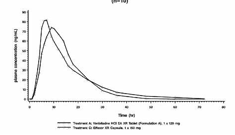 Patent EP2074993A1 - Venlafaxine-containing film-coated modified