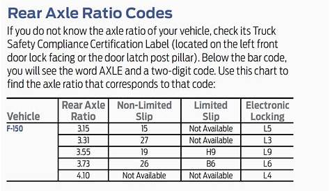 f150 axle ratio codes