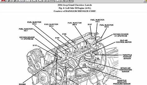 Jeep Wrangler Tj Engine Diagram : Power Wheels Diego Jeep Wrangler