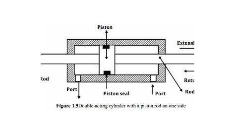 double acting cylinder schematic