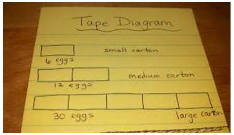 tape diagram 6th grade