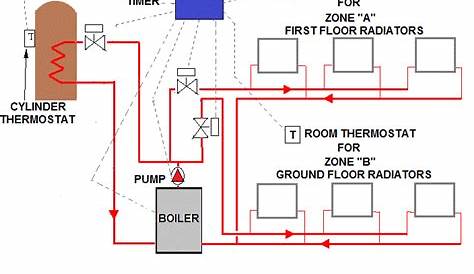 central heating circuit diagram