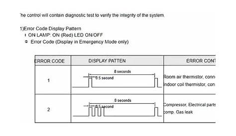 Daewoo Split Air Conditioner Manuals Troubleshooting Error Codes