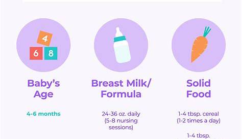 How Much Formula Should A Newborn Eat Chart - Chart Walls