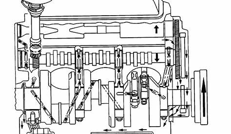 5.3 vortec engine schematic