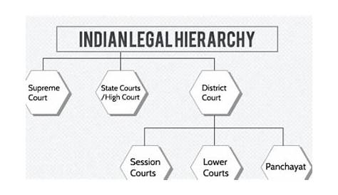 Hierarchical Charts & Systems | Hierarchystructure.com