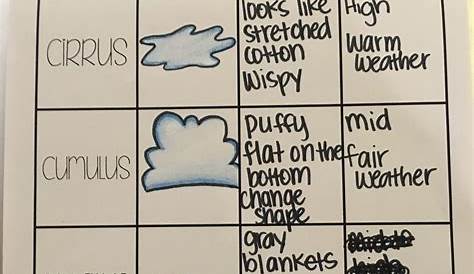 4th Grade Weather Lesson Plans - Lesson Plans Learning