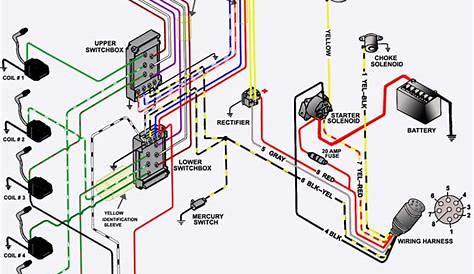 Mercury 115 Hp Outboard Wiring Diagram - Wiring Diagram and Schematic