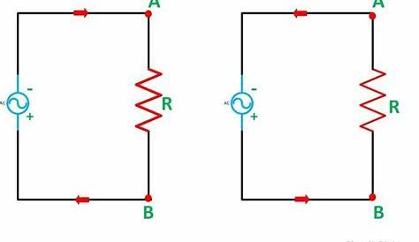 What is an AC Circuit? - Various terms & Waveform - Circuit Globe
