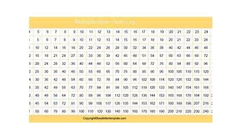 multiplication chart 1-39
