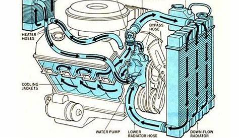 21 best images about Engine Diagram on Pinterest | To be, Cars and Ideas