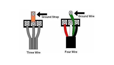 3 Prong Dryer Outlet Wiring Diagram - How To Change A Dryer Cord The