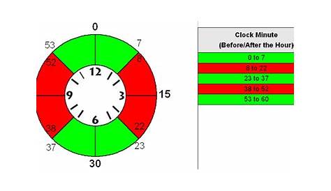 15 Minute Time Clock Rounding Chart | Images and Photos finder