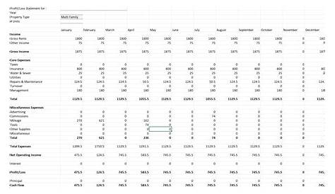 real estate income and expense worksheet