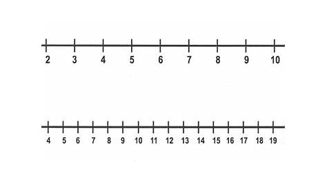 number line scale
