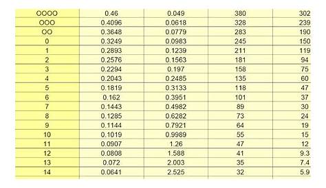 wire and conduit size chart