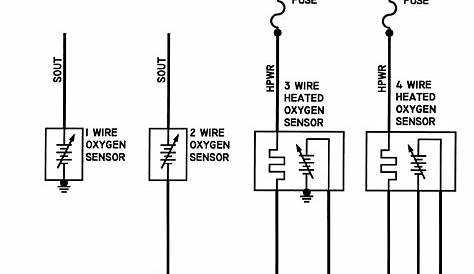 02 Sensor 4 Wire O2 Sensor Wiring Diagram - Eco Yard