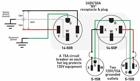 30 Amp Rv Plug Wiring Diagram - Cadician's Blog