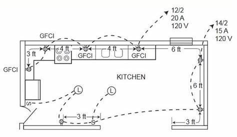 kitchen counter wiring diagram