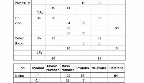 Element Symbols Worksheet