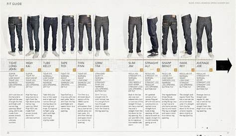 levis fit guide - Google Search | Jeans & Jeans | Pinterest | Levis