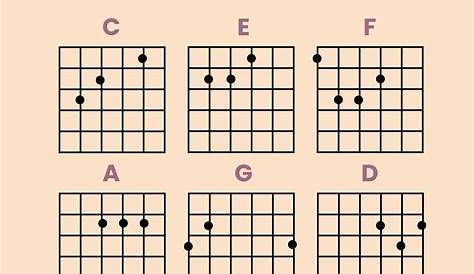 FREE Guitar Chord Chart Template - Download in Word, Google Docs, PDF